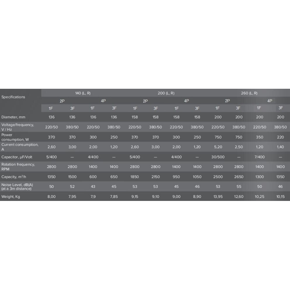 Radiaalne spiraalkorpusega ventilaator | parempoolne | 4-pooluseline mootor | 230V | D158 | 345×325×290mm | teras | sinine | Turbo Balance 200 4P 230 D | 4772318505211 1 Radiaalne spiraalkorpusega ventilaator | parempoolne | 4-pooluseline mootor | 230V | D158 | 345×325×290mm | teras | sinine | Turbo Balance 200 4P 230 D | 4772318505211 1