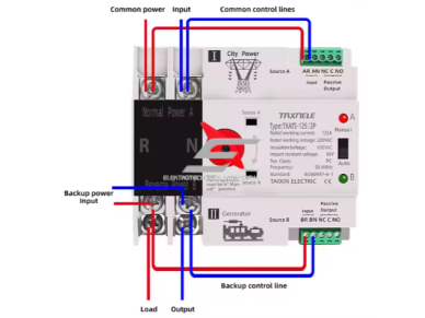 Modulinis rezervinis automatinis galios perjungiklis generatoriams | elektros energijos nepertraukiamam tiekimui | 2P | 125A | 230V | DIN 4 Modulinis rezervinis automatinis galios perjungiklis generatoriams | elektros energijos nepertraukiamam tiekimui | 2P | 125A | 230V | DIN 4