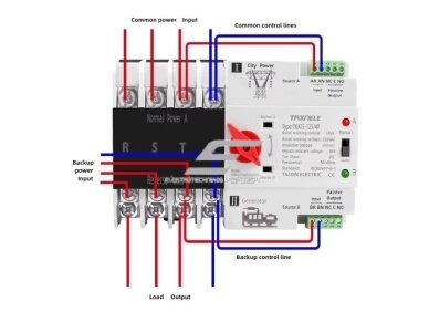 Modulinis rezervinis automatinis galios perjungiklis generatoriams | elektros energijos nepertraukiamam tiekimui | 4P | 125A | 380V | DIN 2 Modulinis rezervinis automatinis galios perjungiklis generatoriams | elektros energijos nepertraukiamam tiekimui | 4P | 125A | 380V | DIN 2