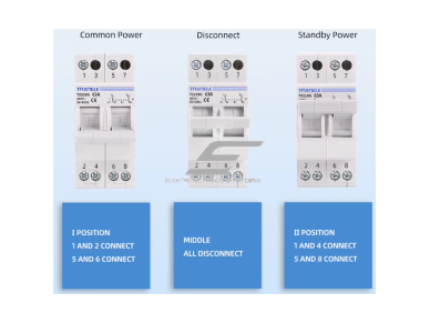 Modulinis rezervinis galios perjungiklis generatoriams | nepertraukiamam elektros energijos tiekimui | 1-0-2 | 2P | 63A | 400V | DIN 3