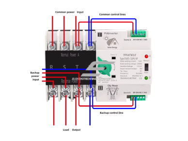 Modulinis rezervinis automatinis galios perjungiklis generatoriams | saulės | fotovoltinėms sistemoms | 4P | 125A | 400V | DIN 2