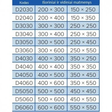 Revisiooni luuk-uks | 300x400x42mm | alumiiniumprofiil | RDL3040CO 4
