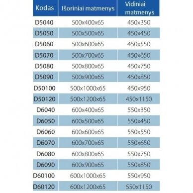 Revīzijas durtiņas-lūka | 600x1200x65mm | alumīnija profils | RDL60120CC 5 Revīzijas durtiņas-lūka | 600x1200x65mm | alumīnija profils | RDL60120CC 5