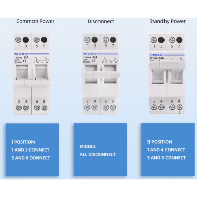 Modulārais rezerves jaudas pārslēdzējs ģeneratoriem | nepārtrauktai elektroenerģijas padevei | 1-0-2 | 2P | 63A | 400V | DIN 3