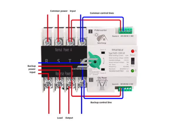Modulinis rezervinis automatinis galios perjungiklis generatoriams | saulės | fotovoltinėms sistemoms | 4P | 125A | 400V | DIN 2 Modulinis rezervinis automatinis galios perjungiklis generatoriams | saulės | fotovoltinėms sistemoms | 4P | 125A | 400V | DIN 2