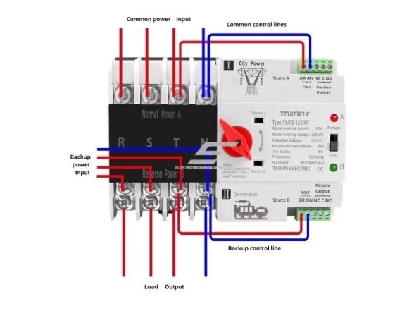 Modulinis rezervinis automatinis galios perjungiklis generatoriams | elektros energijos nepertraukiamam tiekimui | 4P | 125A | 380V | DIN 2
