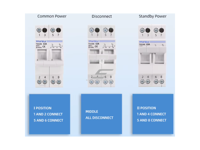 Modulinis rezervinis galios perjungiklis generatoriams | nepertraukiamam elektros energijos tiekimui | 1-0-2 | 2P | 63A | 400V | DIN 3 Modulinis rezervinis galios perjungiklis generatoriams | nepertraukiamam elektros energijos tiekimui | 1-0-2 | 2P | 63A | 400V | DIN 3