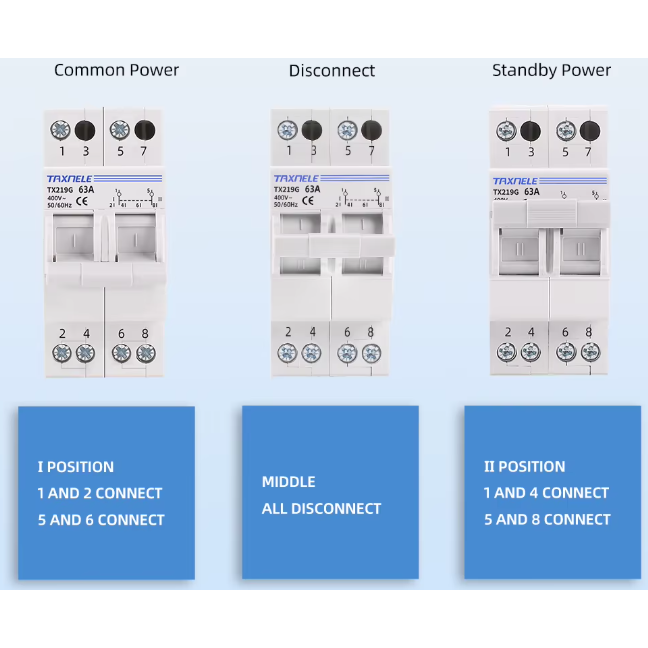 Modulārais rezerves jaudas pārslēdzējs ģeneratoriem | nepārtrauktai elektroenerģijas padevei | 1-0-2 | 2P | 63A | 400V | DIN 3
