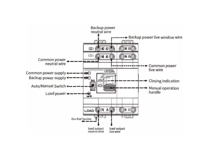 Modulinis rezervinis automatinis galios perjungiklis generatoriams | nepertraukiamam elektros energijos tiekimui | 2P | 63A | 230VAC | DIN 1 Modulinis rezervinis automatinis galios perjungiklis generatoriams | nepertraukiamam elektros energijos tiekimui | 2P | 63A | 230VAC | DIN 1