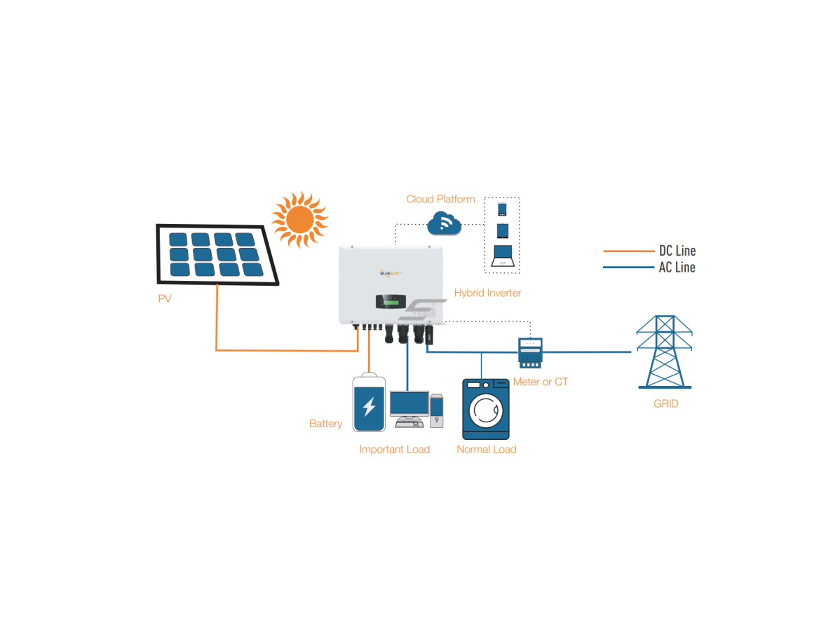 Saulės inverteris | trifazis | hibridinis | 3kW | 4G | Wi-Fi | IP65 | Bluesun Solar | BSE3KH3 2 Saulės inverteris | trifazis | hibridinis | 3kW | 4G | Wi-Fi | IP65 | Bluesun Solar | BSE3KH3 2