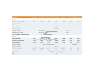 Saulės elektrinės inverteris | trifazis | 40kW | Solis | Gin Long technologies | S5-GC40K 2 Saulės elektrinės inverteris | trifazis | 40kW | Solis | Gin Long technologies | S5-GC40K 2