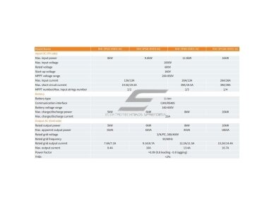 Saulės elektrinės inverteris | trifazis | 6kW | Solis | Gin Long technologies | Solis-RHI-3P-4G-6K-DC 2 Saulės elektrinės inverteris | trifazis | 6kW | Solis | Gin Long technologies | Solis-RHI-3P-4G-6K-DC 2