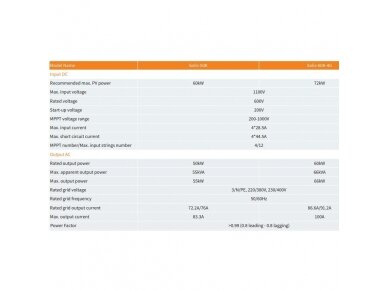 Saulės elektrinės inverteris | trifazis | 50kW | Solis | Gin Long technologies | S5-GC50K 2
