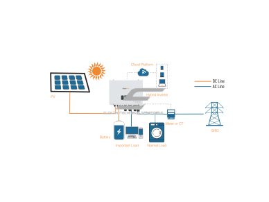 Saulės inverteris | trifazis | hibridinis | 3kW | 4G | Wi-Fi | IP65 | Bluesun Solar | BSE3KH3 2 Saulės inverteris | trifazis | hibridinis | 3kW | 4G | Wi-Fi | IP65 | Bluesun Solar | BSE3KH3 2