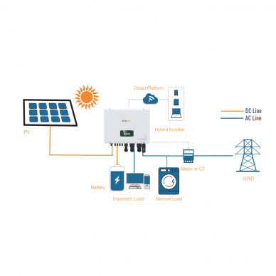 Inwerter solarny | trójfazowy | hybrydowy | 12kW | 4G | Wi-Fi | IP65 | Bluesun Solar 2