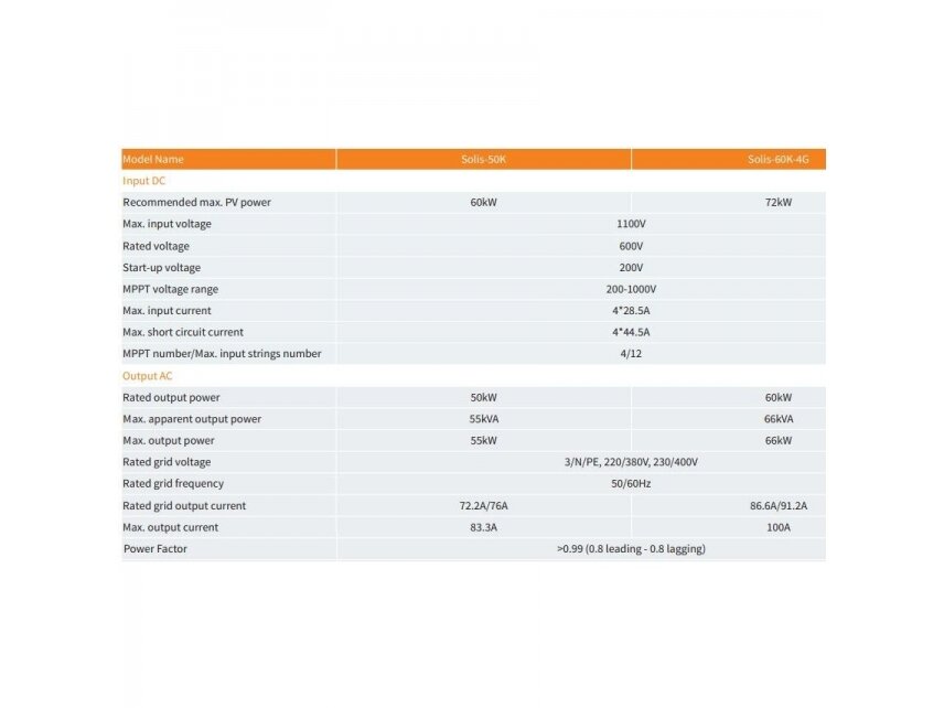Saulės elektrinės inverteris | trifazis | 50kW | Solis | Gin Long technologies | S5-GC50K 2
