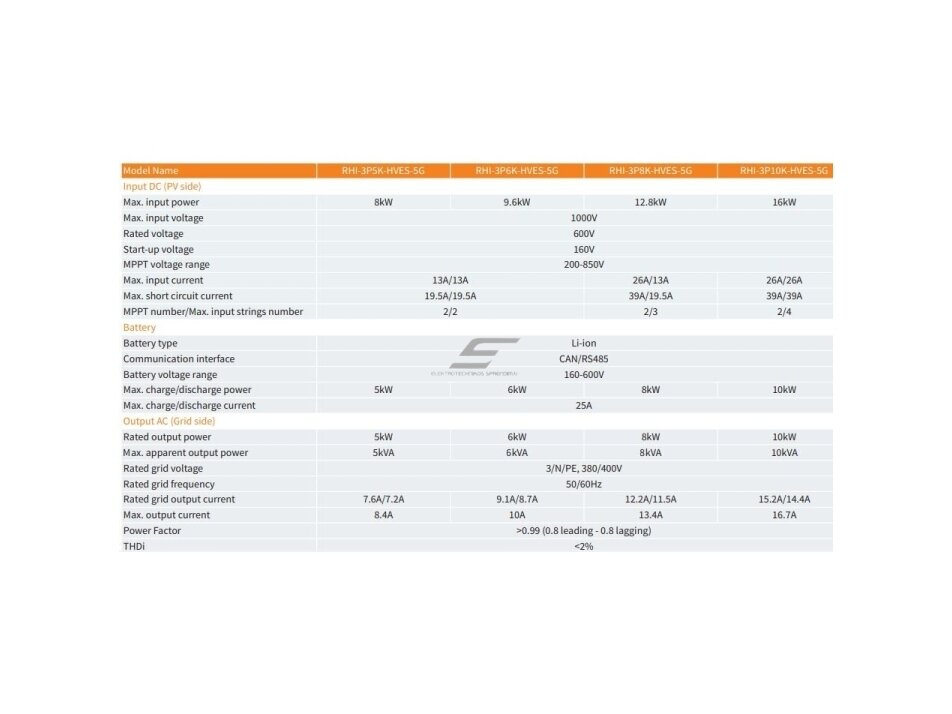 Saulės elektrinės inverteris | trifazis | 8kW | Solis | Gin Long technologies | Solis-RHI-3P-4G-8K-DC 2 Saulės elektrinės inverteris | trifazis | 8kW | Solis | Gin Long technologies | Solis-RHI-3P-4G-8K-DC 2