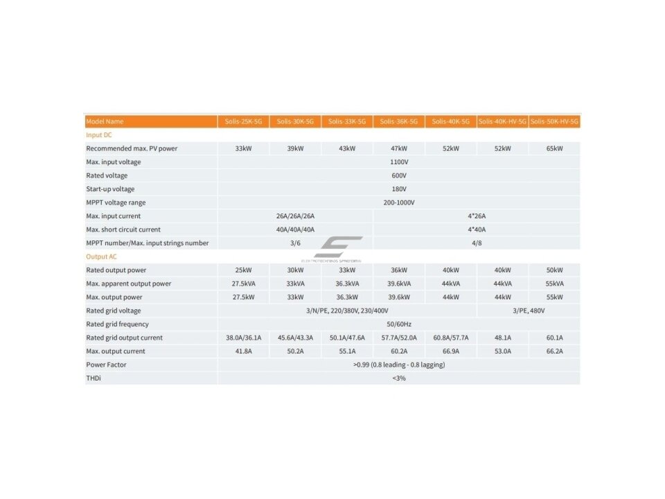 Saulės elektrinės inverteris | trifazis | 40kW | Solis | Gin Long technologies | S5-GC40K 2 Saulės elektrinės inverteris | trifazis | 40kW | Solis | Gin Long technologies | S5-GC40K 2