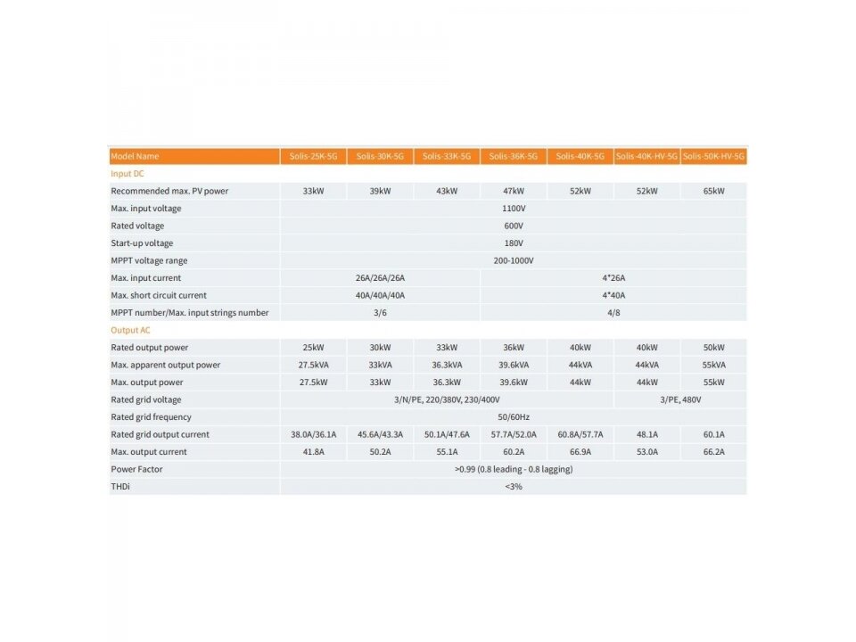 Saulės elektrinės inverteris | trifazis | 25kW | Solis | Gin Long technologies | S5-GC25K 2 Saulės elektrinės inverteris | trifazis | 25kW | Solis | Gin Long technologies | S5-GC25K 2