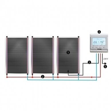 Küttefooliumimatt | kile | infrapunane | 50x400cm | 200W/m2 | 230V 2