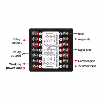 Panel-mounted | digital pulse | meter | counter | calibrator | electronic ruler | for conveyor system | 12V | 10mm wheel 3 Panel-mounted | digital pulse | meter | counter | calibrator | electronic ruler | for conveyor system | 12V | 10mm wheel 3