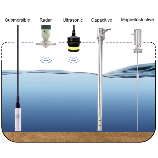 Inteligentny czujnik poziomu wody | z LoRaWAN / 4G / WiFi | 0–30 m (do 500 m) | IP68 | 4–20 mA / RS485 | stal nierdzewna 3 Inteligentny czujnik poziomu wody | z LoRaWAN / 4G / WiFi | 0–30 m (do 500 m) | IP68 | 4–20 mA / RS485 | stal nierdzewna 3