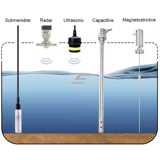 Inteligentny czujnik poziomu wody | z LoRaWAN / 4G / WiFi | 0–10 m (do 500 m) | IP68 | 4–20 mA / RS485 | stal nierdzewna 3