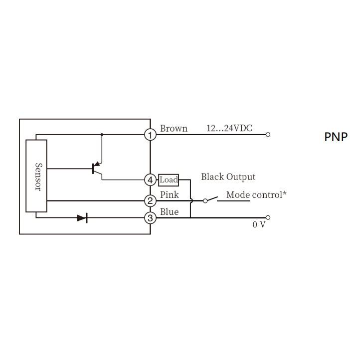 Krāsu marķējuma atpazīšanas sensors | 18–285 mm | 50x32x21 mm | 24VDC | PNP | 2 m kabelis | PBT | RGB gaisma 2