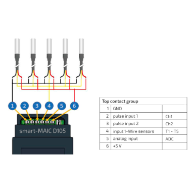 Temperatuuriandur | −55…+125 °C | 1 m kaabel | 1-Wire | impulssanalüsaatorile D105 | smart-MAIC | DS18b20 Temperatuuriandur | −55…+125 °C | 1 m kaabel | 1-Wire | impulssanalüsaatorile D105 | smart-MAIC | DS18b20