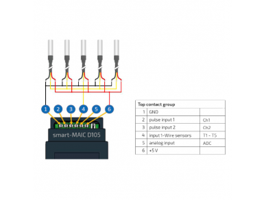 Temperatūros jutiklis | −55…+125 °C | 1 m kabelis | 1-Wire | impulsų analizatoriui D105 | smart-MAIC | DS18b20 1