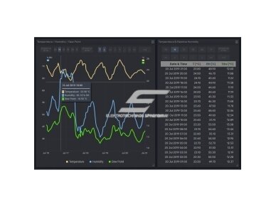 Temperatūros ir drėgmės jutiklis | −40…+80 °C | 0…99 % RH | 1-Wire | impulsų analizatoriui D105 | smart-MAIC | DHT22 1