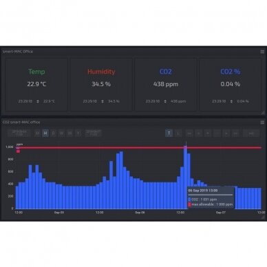 Süsinikdioksiidi (CO2) andur | 0…5000 ppm | ±50 ppm | RS485 | impulssanalüsaatorile D105 | smart-MAIC | CO2-5000 2 Süsinikdioksiidi (CO2) andur | 0…5000 ppm | ±50 ppm | RS485 | impulssanalüsaatorile D105 | smart-MAIC | CO2-5000 2