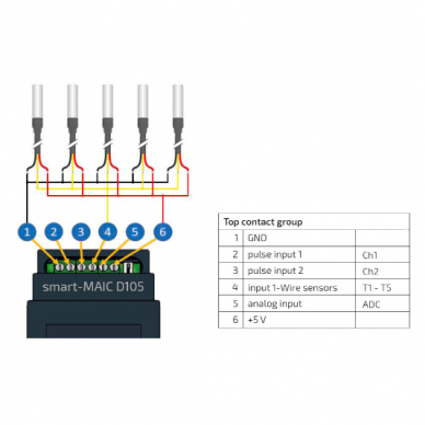 Temperatuuriandur | −55…+125 °C | 1 m kaabel | 1-Wire | impulssanalüsaatorile D105 | smart-MAIC | DS18b20 1