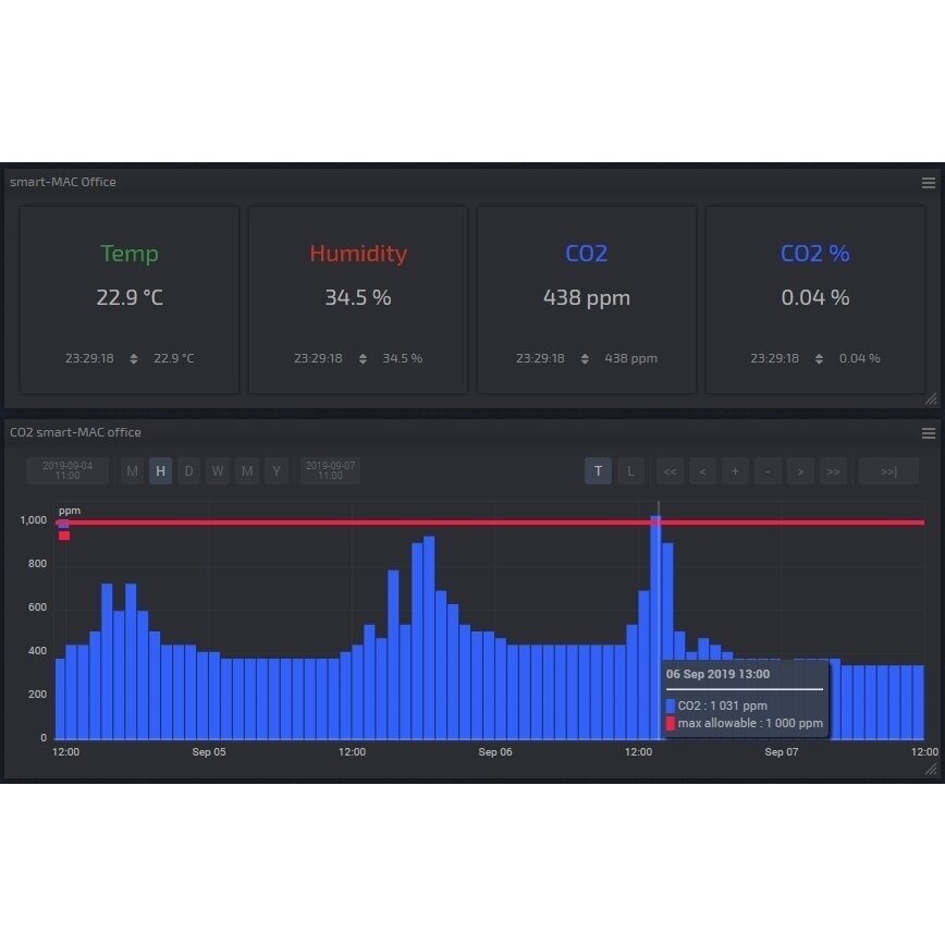 Süsinikdioksiidi (CO2) andur | 0…5000 ppm | ±50 ppm | RS485 | impulssanalüsaatorile D105 | smart-MAIC | CO2-5000 2 Süsinikdioksiidi (CO2) andur | 0…5000 ppm | ±50 ppm | RS485 | impulssanalüsaatorile D105 | smart-MAIC | CO2-5000 2