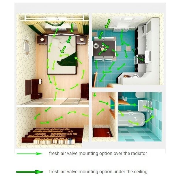 Supply air ventilation grille in wall | with filter | white 3