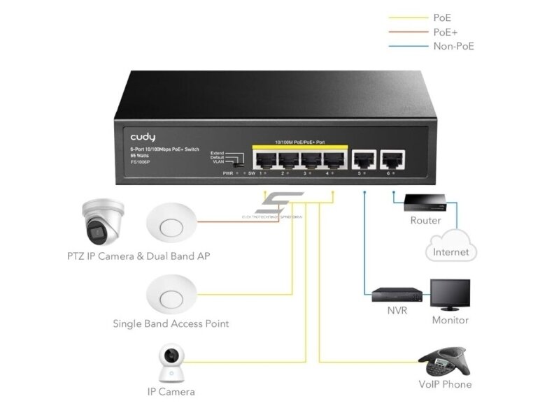 Tinklo komutatorius 6 portai | 4xPoE | 2xuplink | 1.2Gbps | 0,9Mpps | FS1006P CUDY 3 Tinklo komutatorius 6 portai | 4xPoE | 2xuplink | 1.2Gbps | 0,9Mpps | FS1006P CUDY 3