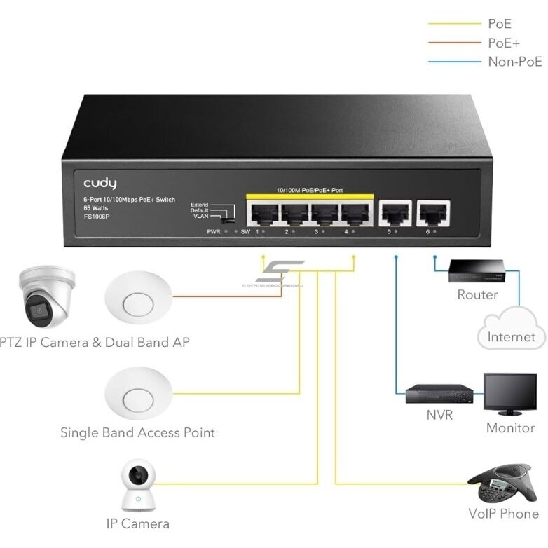 Przełącznik sieciowy 6 portów | 4xPoE | 2xuplink | 1.2Gbps | 0,9Mpps | FS1006P CUDY 3 Przełącznik sieciowy 6 portów | 4xPoE | 2xuplink | 1.2Gbps | 0,9Mpps | FS1006P CUDY 3
