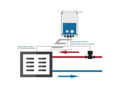 Temperatūrinis transformatorinis ventiliatoriaus variklio greičio reguliatorius | 2,5A | 230VAC | virštinkinis | IP54 | Sentera Controls | GTH-1-25L22 | 5401003017494 3