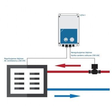 Temperatuuriga trafo tüüpi ventilaatori mootori kiiruse regulaator | 2,5A | 230VAC | pinnapealne | IP54 | Sentera Controls | GTH-1-25L22 | 5401003017494 3