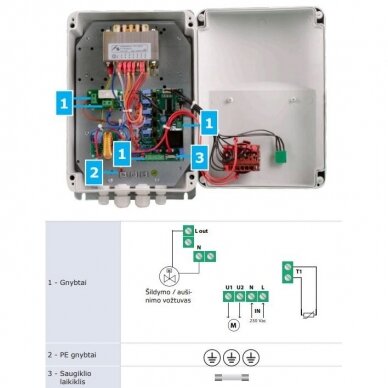 Temperatuuriga trafo tüüpi ventilaatori mootori kiiruse regulaator | 2,5A | 230VAC | pinnapealne | IP54 | Sentera Controls | GTH-1-25L22 | 5401003017494 4