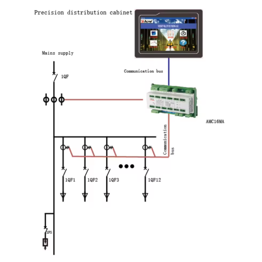 Trójfazowy wielokanałowy licznik energii elektrycznej | 36 obwodów | montaż na szynie DIN | RS485 Modbus | z przekładnikami prądowymi (CT) 2