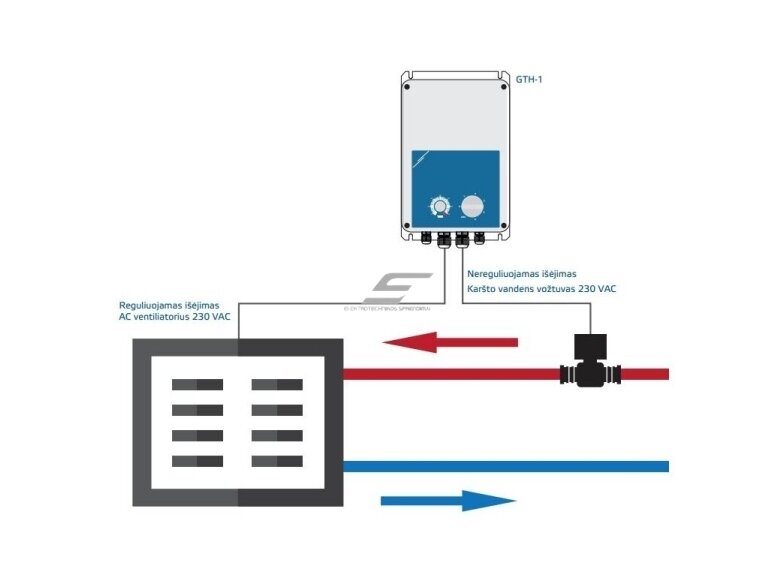 Temperatūrinis transformatorinis ventiliatoriaus variklio greičio reguliatorius | 2,5A | 230VAC | virštinkinis | IP54 | Sentera Controls | GTH-1-25L22 | 5401003017494 3