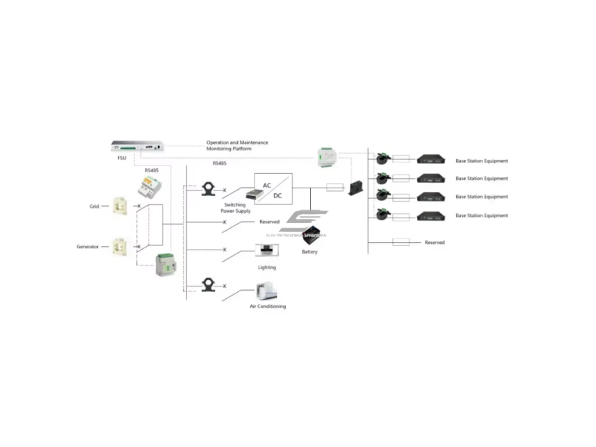 Trifazis daugiakanalis elektros energijos skaitiklis | iki 1600A su CT | RS485 Modbus | LCD ekranas | IDC ir pramonės monitoringui 4