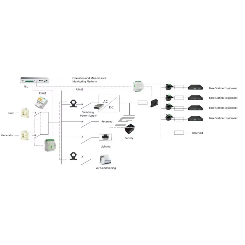 Kolmefaasiline mitmekanaliline elektrienergia arvesti | kuni 1600A koos voolutrafodega (CT) | RS485 Modbus | LCD ekraan | IDC ja tööstuslikuks monitooringuks 4 Kolmefaasiline mitmekanaliline elektrienergia arvesti | kuni 1600A koos voolutrafodega (CT) | RS485 Modbus | LCD ekraan | IDC ja tööstuslikuks monitooringuks 4