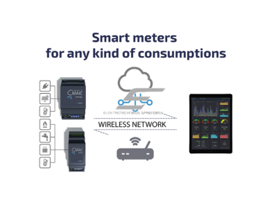 Universalus impulsų analizatorius | 2 impulsų įvestys | 1-Wire | 0,1–18 V DC | RS485 | integruota Wi-Fi antena | 100–240 V AC | DIN | smart-MAIC | D105-10 1