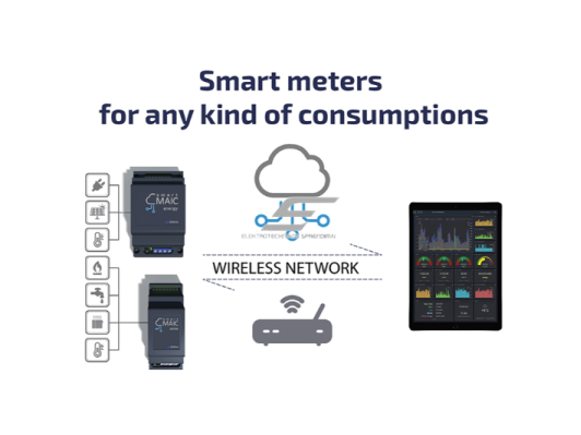 Universalus impulsų analizatorius | 2 impulsų įvestys | 1-Wire | 0,1–18 V DC | RS485 | integruota Wi-Fi antena | 100–240 V AC | DIN | smart-MAIC | D105-10 1