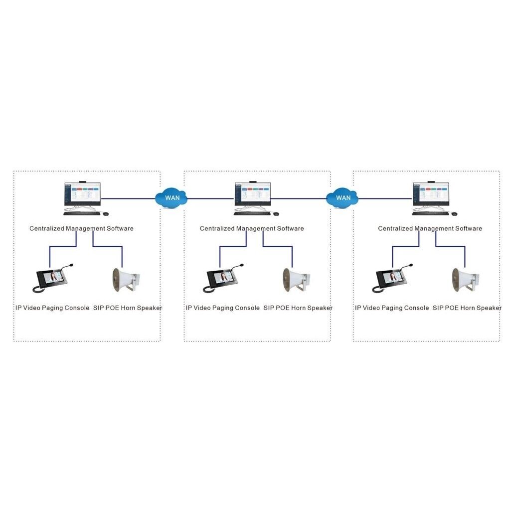 Professional IP Fire Alarm Interface Module for Fire Detection System Integration with IP USB Software License Dongle | IP Audio System Management | Up to 64,000 Devices 2 Professional IP Fire Alarm Interface Module for Fire Detection System Integration with IP USB Software License Dongle | IP Audio System Management | Up to 64,000 Devices 2