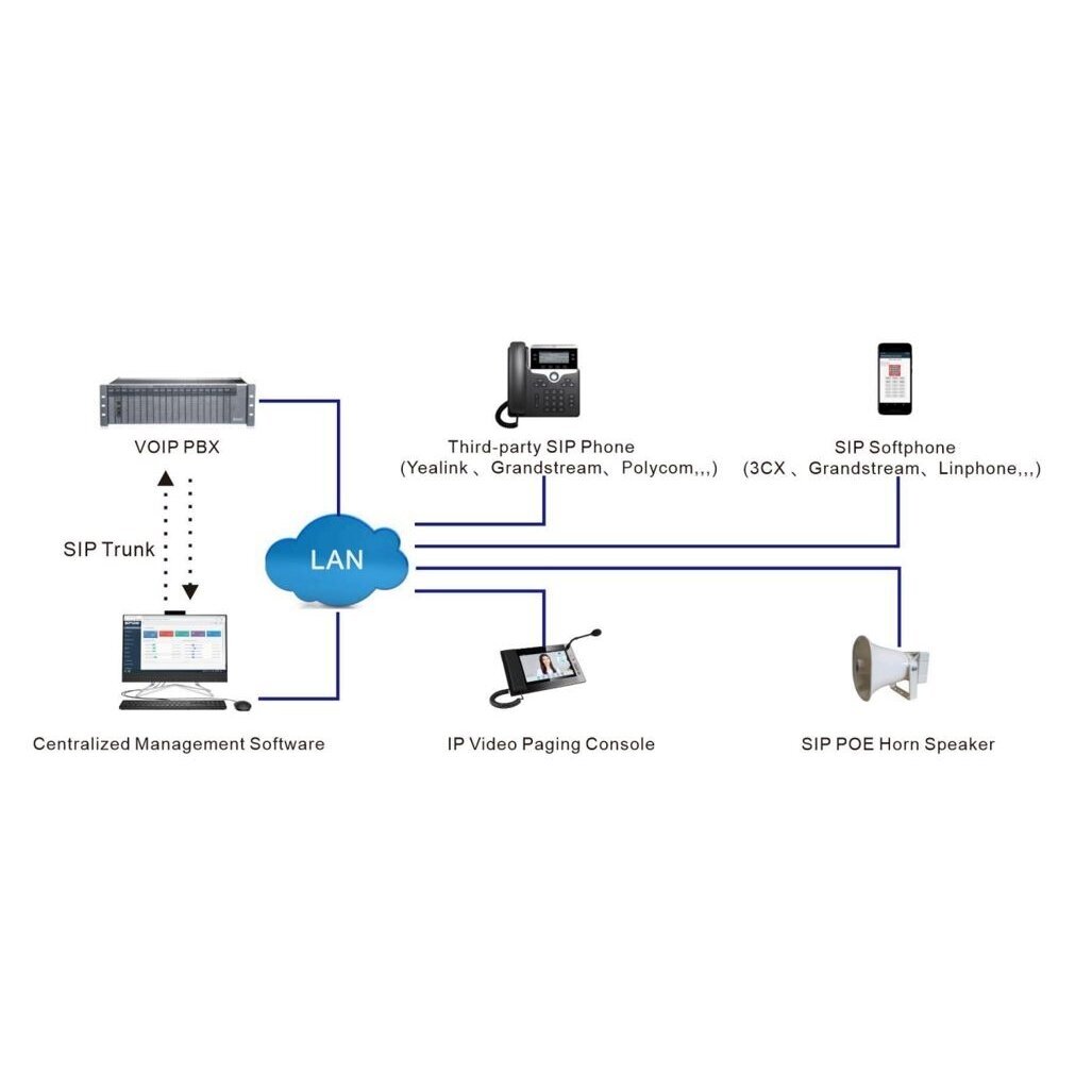 Professional IP Fire Alarm Interface Module for Fire Detection System Integration with IP USB Software License Dongle | IP Audio System Management | Up to 64,000 Devices 4
