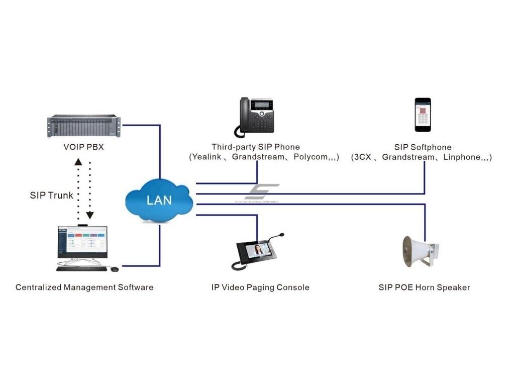 USB programinės įrangos licensijos raktas | IP garso sistemų valdymas | iki 64000 įrenginių 4 USB programinės įrangos licensijos raktas | IP garso sistemų valdymas | iki 64000 įrenginių 4