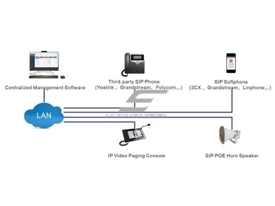 USB programinės įrangos licensijos raktas | IP garso sistemų valdymas | iki 64000 įrenginių 3 USB programinės įrangos licensijos raktas | IP garso sistemų valdymas | iki 64000 įrenginių 3